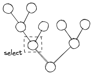 Select a start node in the family graph